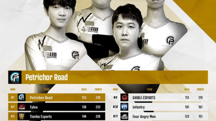 Petrichor Road wurde Champion PUBG Continental Series 6: Asia