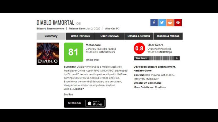 Diablo Immortal war unter den Top 2 der Spiele mit der schlechtesten Wertung auf Metacritic