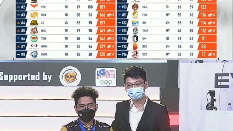 D' Xavier wurde der Gewinner von PUBG Mobile Pro League - Southeast Asia Championship Spring 2022