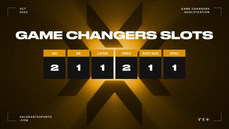 Game Changers Championship findet vom 15. bis 20. November in Berlin statt