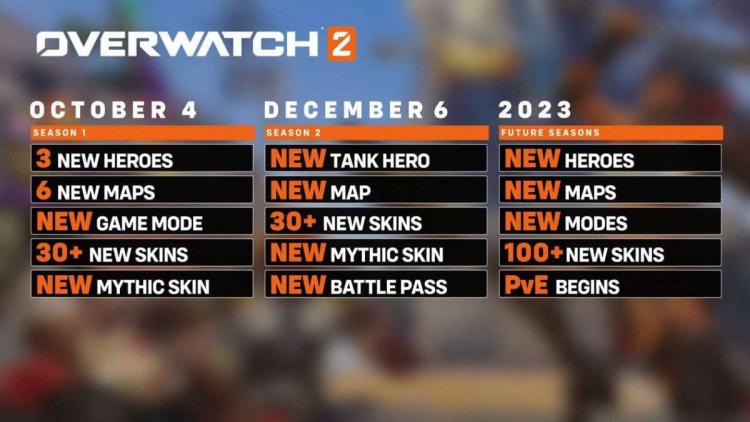 Neue Informationen über Overwatch 2