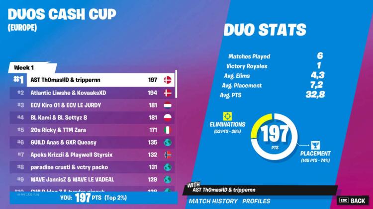 trippernn und Th0 masHD gewonnen Duos Cash Cup: Chapter 3 Season 3 - Week 1: Europe