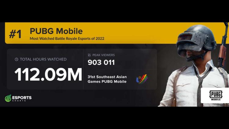 PUBG Mobile wurde 2022 zum beliebtesten Battle Royale