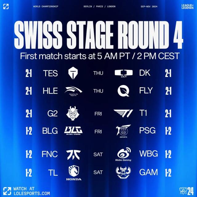 Zeitplan für LoL World Championship 2024 Swiss Stage Tag 6 - Ein weiterer Schritt zu den Playoffs