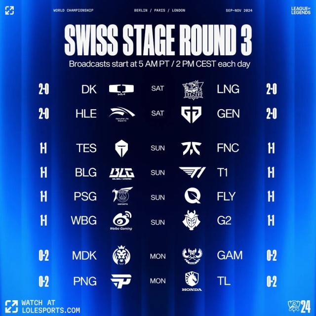 DK, LNG, Gen.G, HLE und zwei Plätze in der Knockout-Phase - Zeitplan für LoL World Championship 2024 Swiss Stage Tag 3