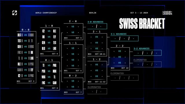 Knockout Stage rückt näher - LoL Worlds 2024 Swiss Stage Spielplan für Tag 2