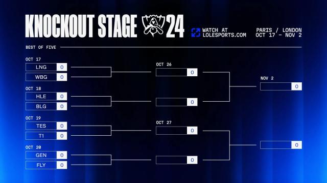 LoL World Championship 2024 Playoffs Zeitplan - Der Hauptkampf beginnt