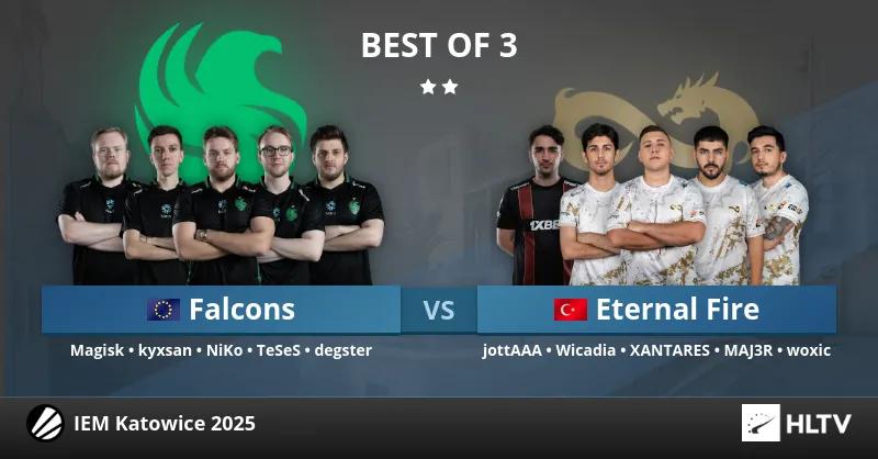 Eternal Fire besiegt Team Falcons im ersten Spiel der Gruppenphase der IEM Katowice 2025 und setzt seine Siegesserie im Turnier fort