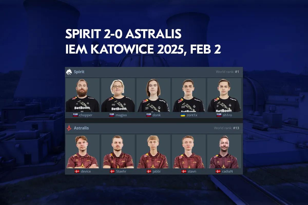 Astralis erleidet bei der IEM Katowice 2025 eine 0:2-Niederlage gegen Spirit