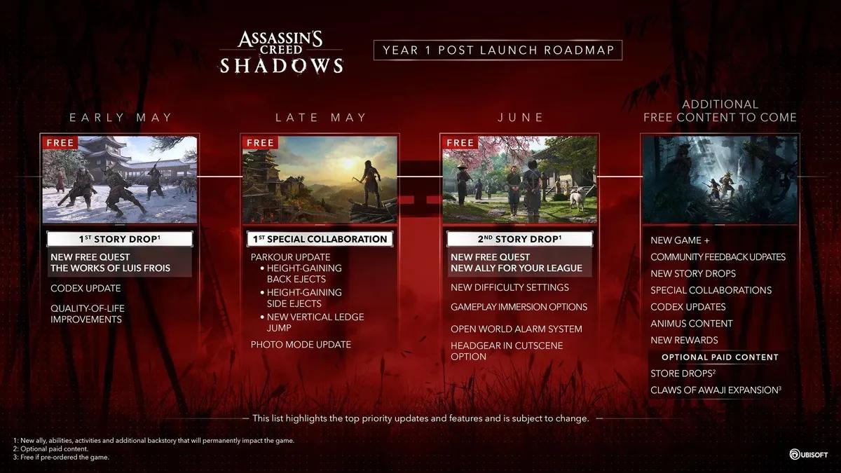 Ubisoft enthüllt Post-Launch-Roadmap für Assassin’s Creed Shadows: Neue Quests, Features und mehr in Kürze