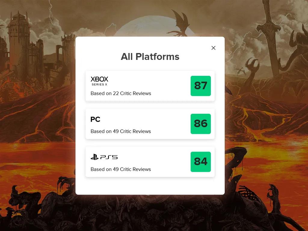 DOOM: The Dark Ages Reviews - Kritiker lieben den Schild, hassen den Drachen