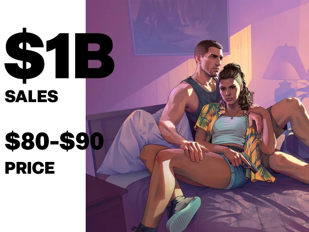 Take-Two verkauft Aktien im Wert von $1 Milliarde, da die Verzögerung von GTA 6 die Prognosen senkt