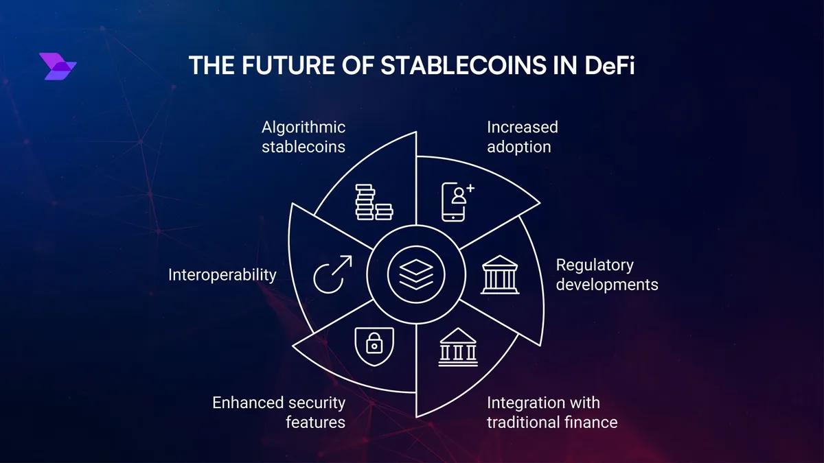 Boom bei Stablecoins und DeFi-Innovationen: Wie USDT, USDC und neue Protokolle die Kryptowährung im Jahr 2025 revolutionieren