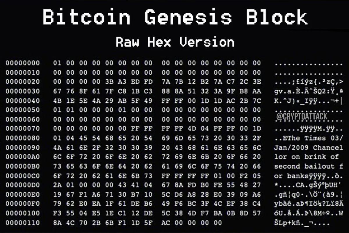 Bitcoin feiert sein 17-jähriges Jubiläum: Von Satoshis revolutionärem Start zu den Anzeichen einer Übergangsphase des Marktes