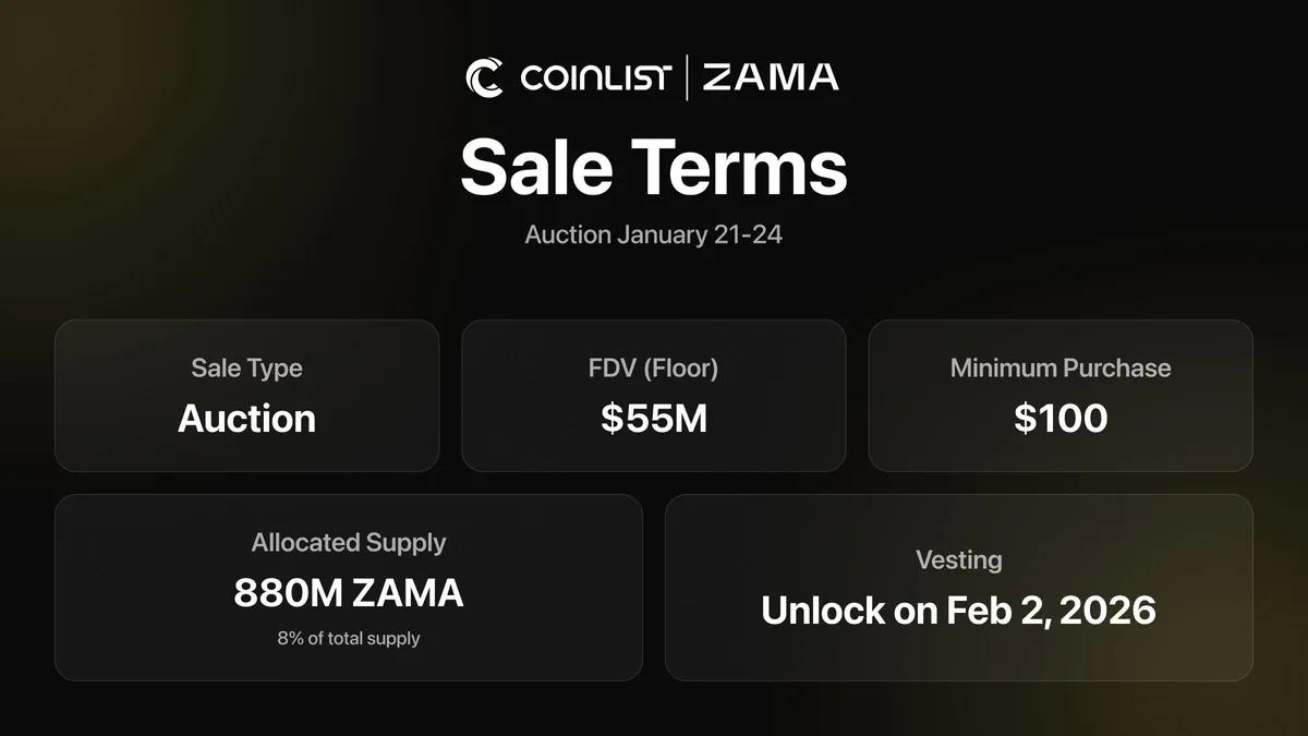 Zama startet Token-Verkauf mit Mindest-FDV-Wert von $55M über CoinList und eigene Auktions-App