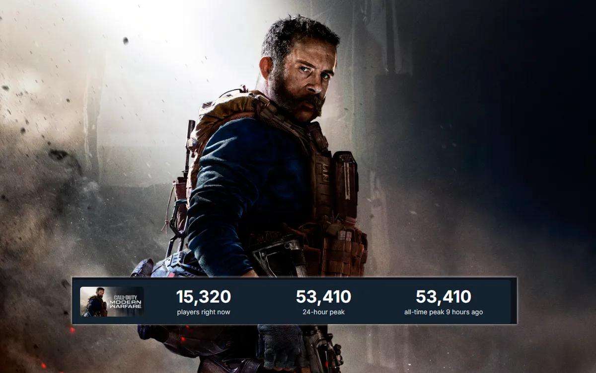 Call of Duty: Modern Warfare (2019) erlebt dank des Steam-Frühlingsangebots einen Spieleransturm.