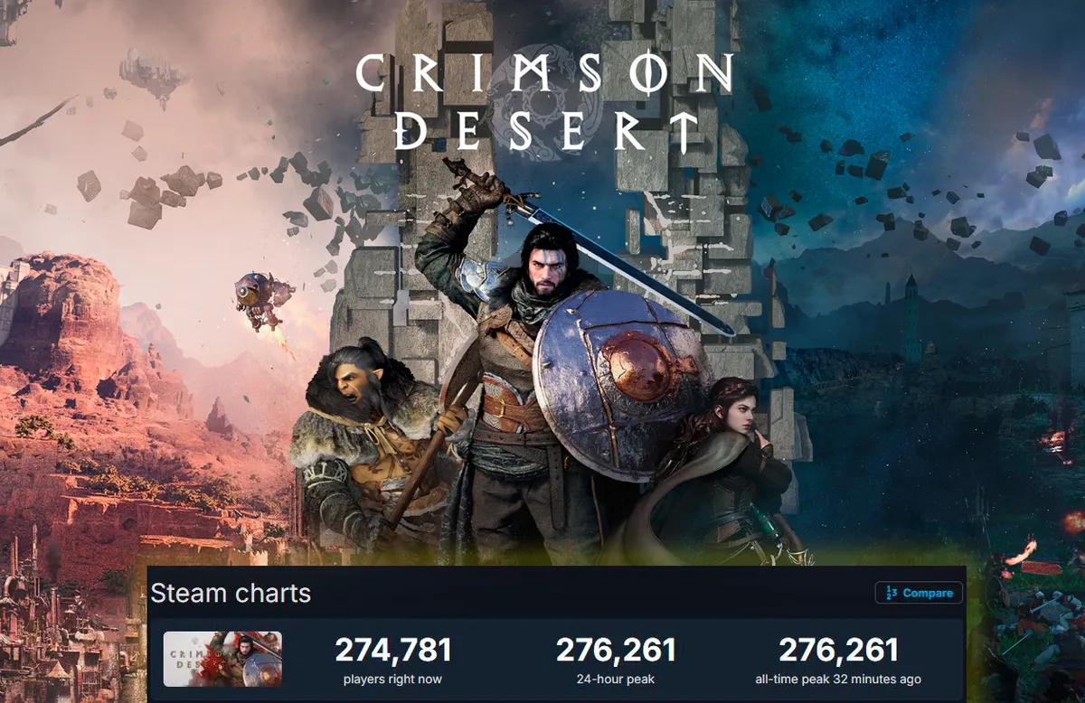 Crimson Desert hat einen weiteren Online-Rekord aufgestellt und das Spiel erhält positives Feedback von den Spielern.