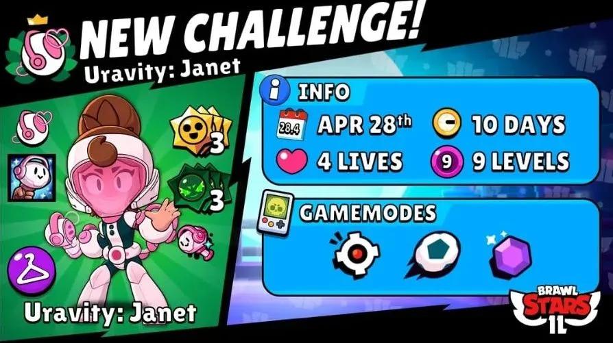 Brawl Stars Uravity Challenge – Kostenloser MHA-Skin-Guide & Beste Auswahl