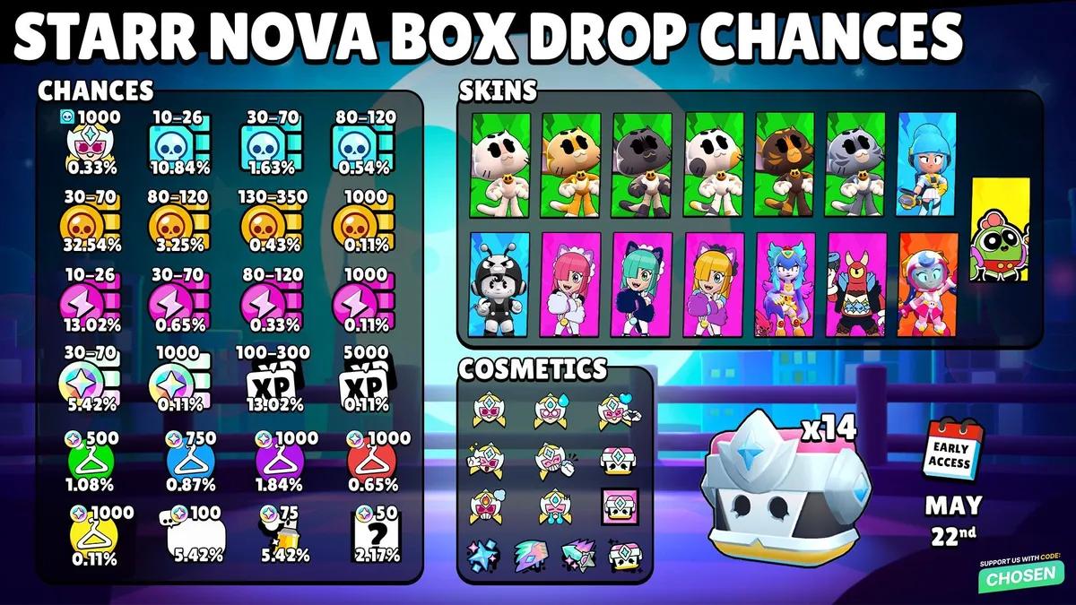 Brawl Stars Starr Nova-Boxen – Drop-Raten, kostenlose Freischaltung & alle Belohnungen enthüllt