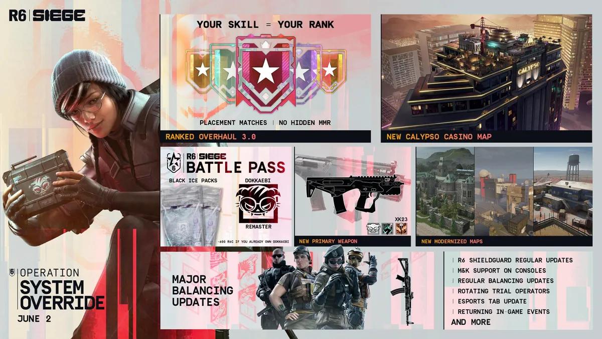 Rainbow Six Siege Betriebssystem-Override: Veröffentlichungsdatum bestätigt