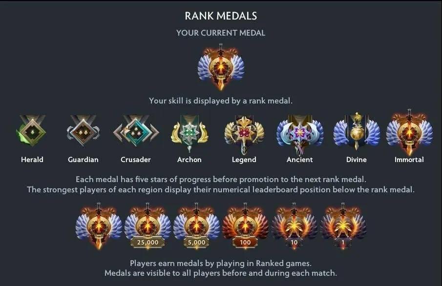 Dota 2 verändert das MMR-System für immer: Gewinnen könnte bald mehr wert sein als Verlieren.