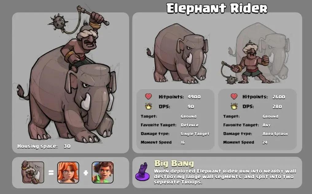 Supercell gibt einen Vorgeschmack auf Town Hall 19, Verbesserungen im Ranglistenmodus und weitere Updates für „Clash of Clans“