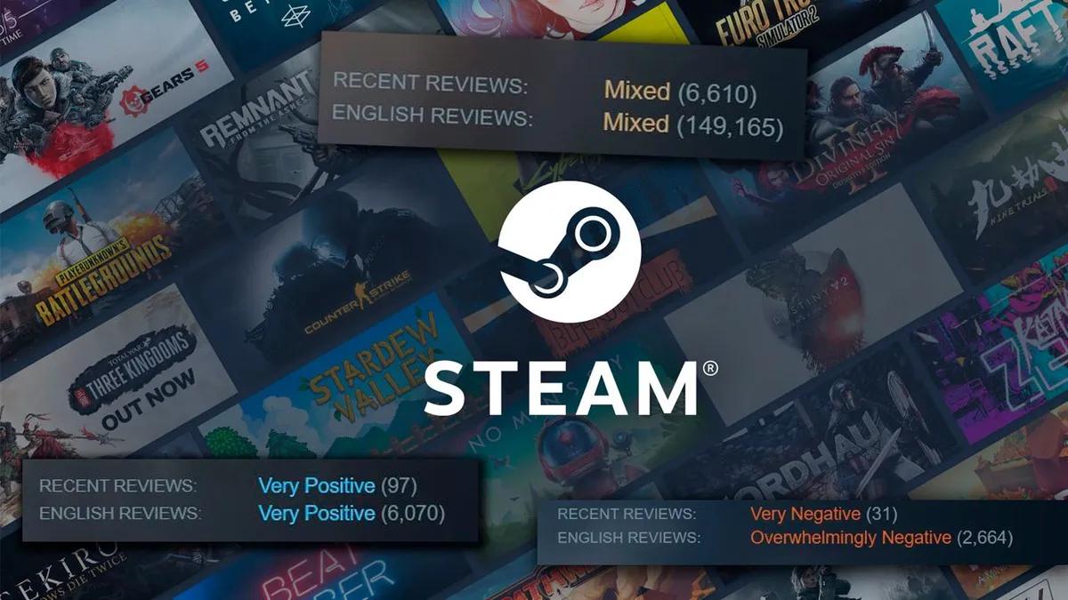 Über 90 % der Steam-Nutzer lesen Rezensionen, bevor sie Spiele kaufen, und bewerten Spiele mit gemischten Wertungen seltener