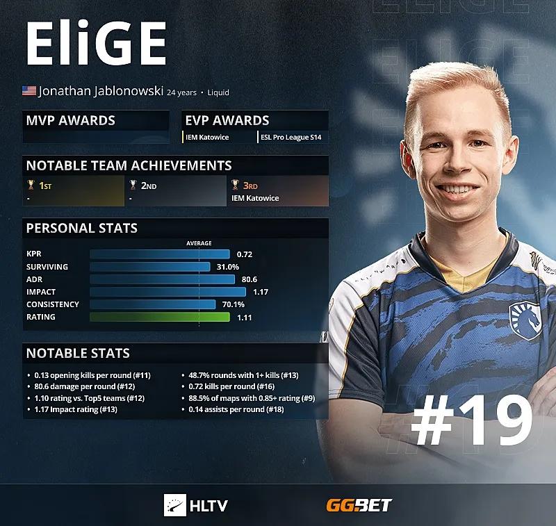 EliGE - Top 19 der besten Spieler des Jahres 2021 laut HLTV