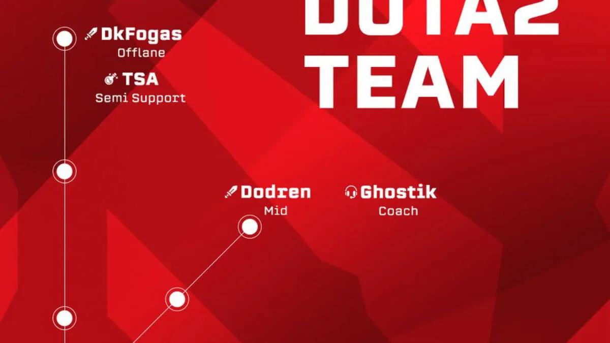 Team Empire enthüllte eine neue Aufstellung von Dota 2