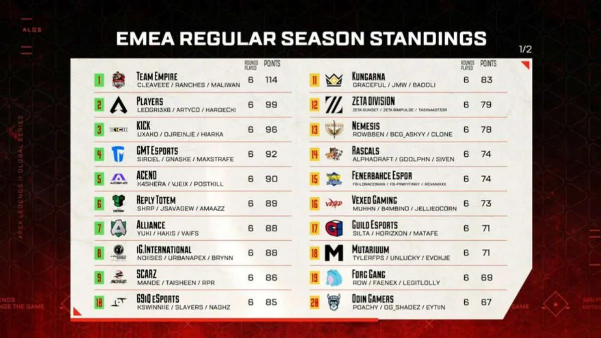 Team Empire wurde Champion Apex Legends Global Series: Split 2 Pro League - EMEA