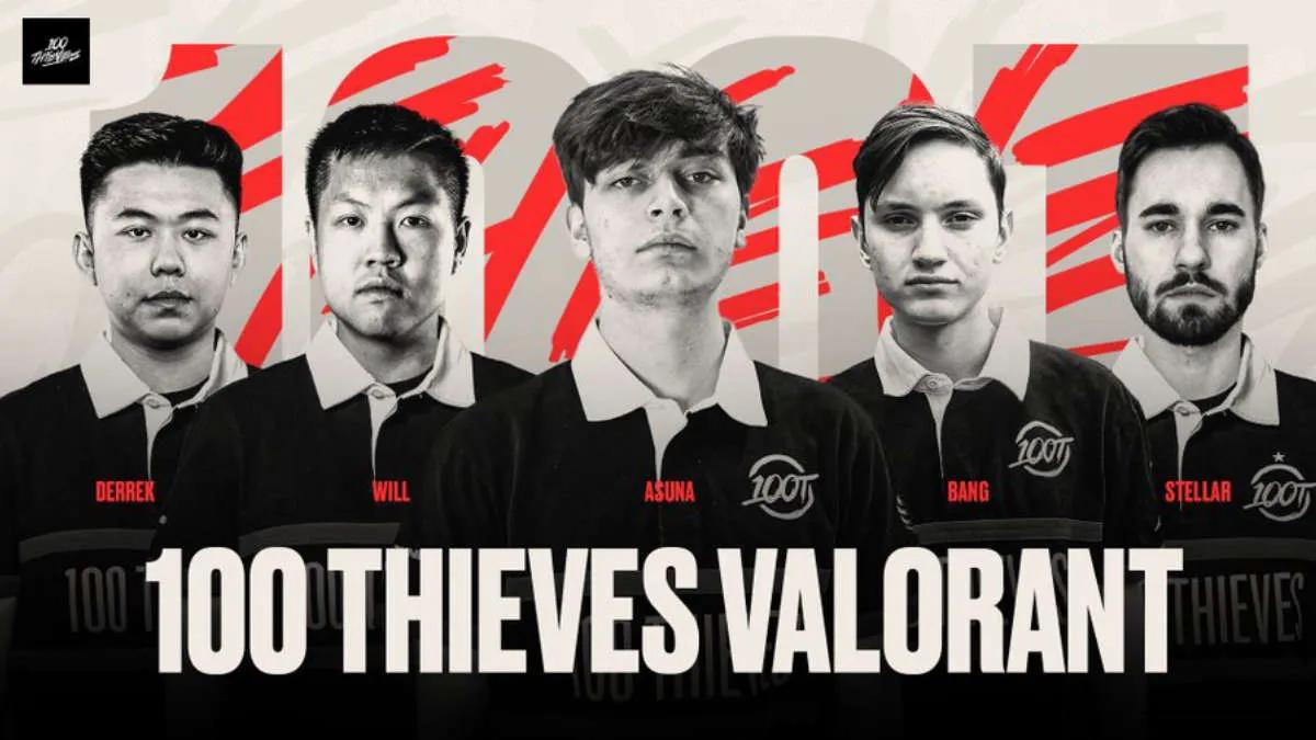 100 Thieves enthüllte die aktualisierte Aufstellung von VALORANT