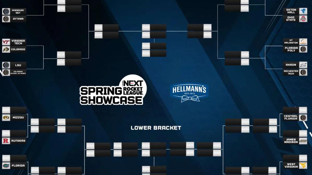 Vorbereitungen für den Start Level Next Rocket League 2022 Spring Showcase