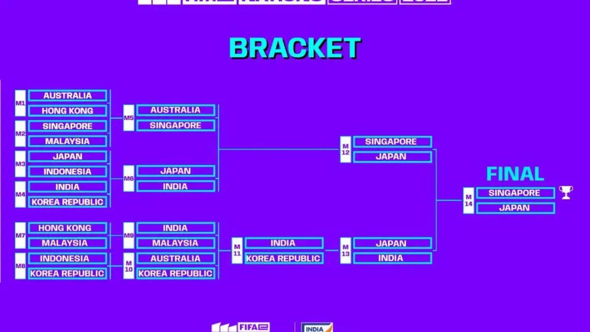 Singapur, Japan, Indien und Südkorea haben sich für FIFAe Nations Cup 2022 qualifiziert