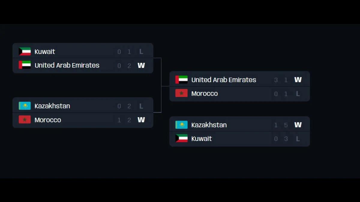 Die Nationalmannschaften der Vereinigten Arabischen Emirate, Marokkos und Kasachstans treten im Rahmen des FIFAe Nations Cup 2022 auf