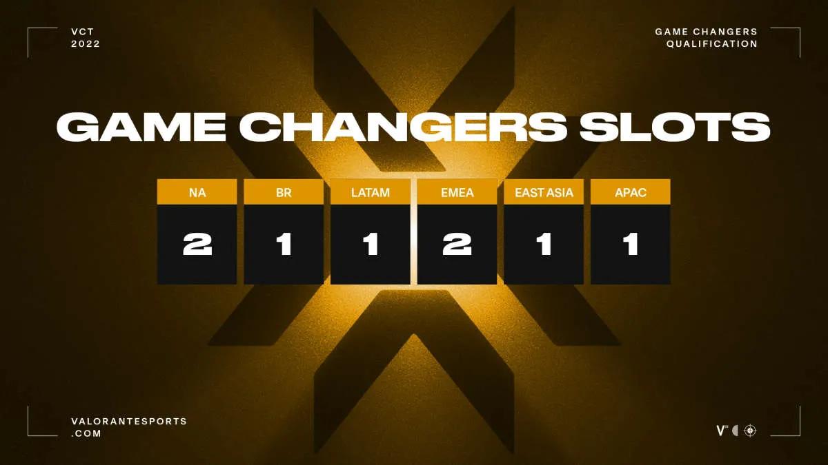 Game Changers Championship findet vom 15. bis 20. November in Berlin statt