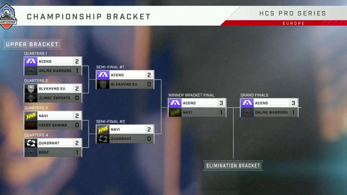 Acend gewonnen HCS 2021-22 Europe Pro Series 3