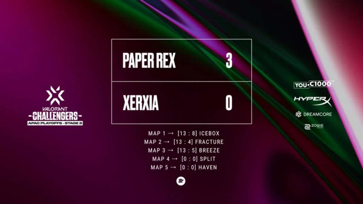 Paper Rex —Gewinner VALORANT Champions Tour 2022: APAC Stage 2 Challengers