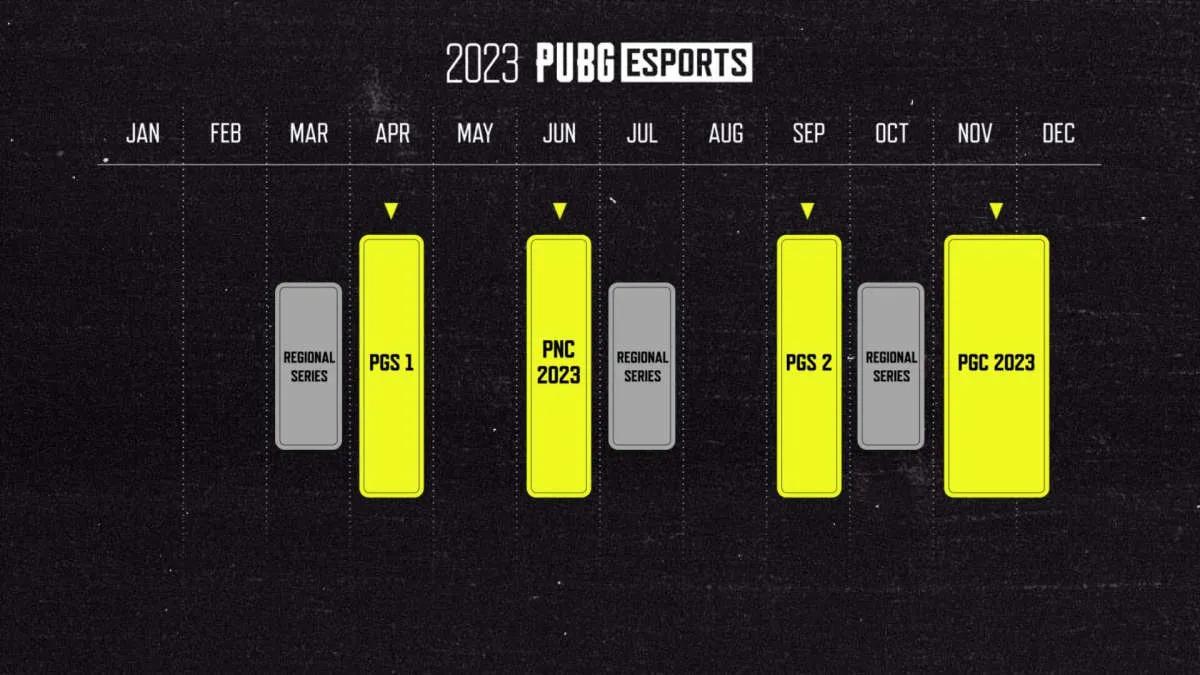 KRAFTON stellte die Roadmap des Wettbewerbsökosystems PUBG für 2023 vor