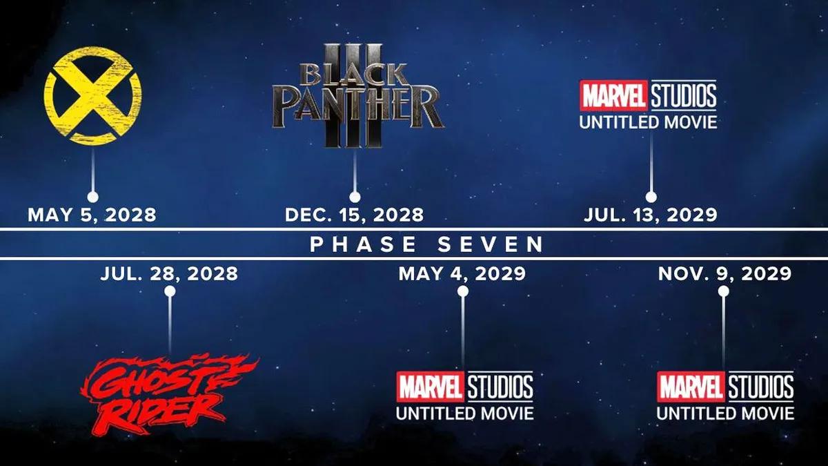 Es ist ein Leak der Liste der 7. Phase des Marvel-Filmuniversums aufgetaucht – alle genannten Filme und Serien
