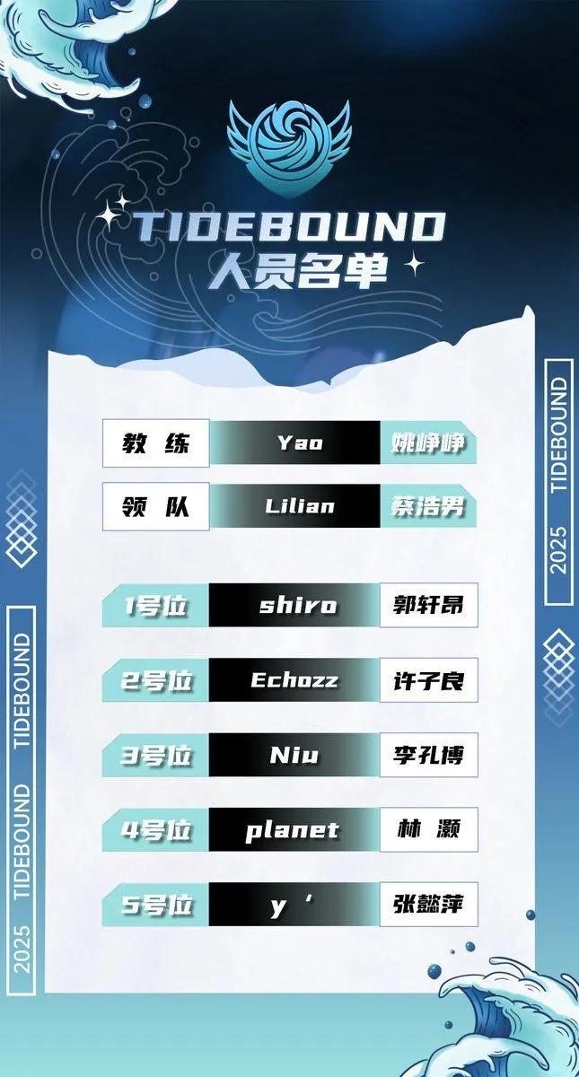 Team Tidebound schließt nach der International 14 eine große Rosterüberholung ab