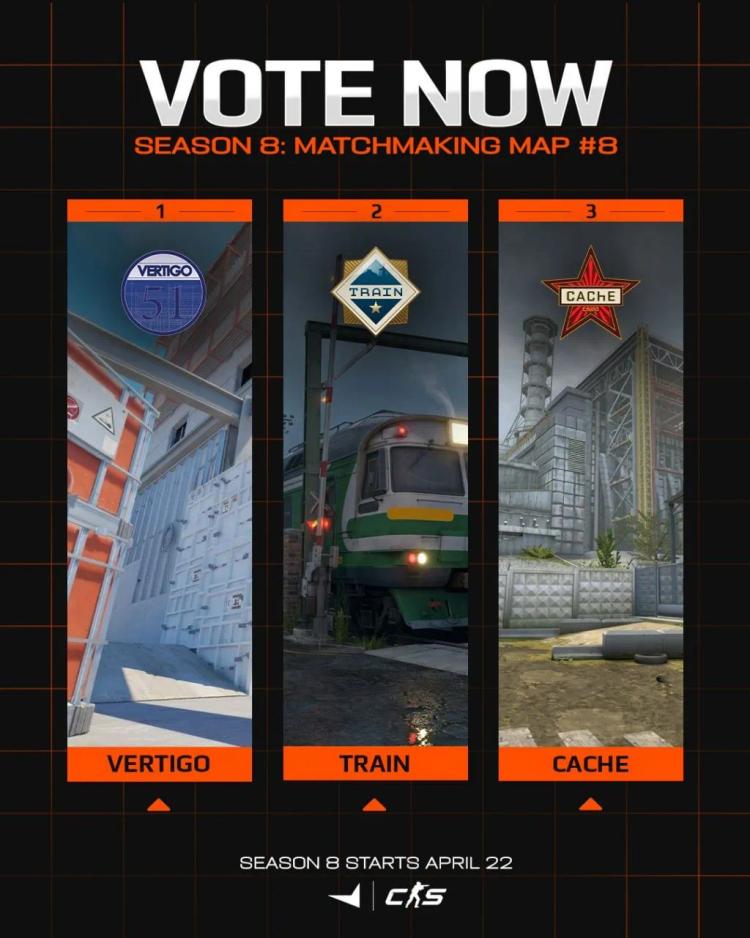 FACEIT hat eine Erweiterung des Kartenpools für Saison 8 angekündigt.