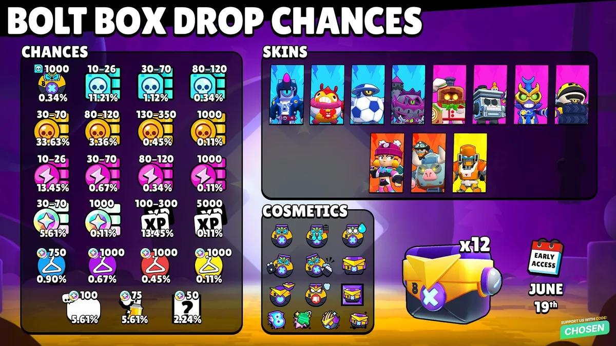 Brawl Stars Bolzenkisten – Drop-Raten, kostenlose Freischaltung & Belohnungen erklärt