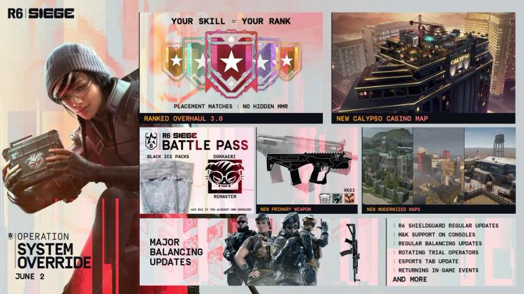 Rainbow Six Siege Betriebssystem-Override: Veröffentlichungsdatum bestätigt
