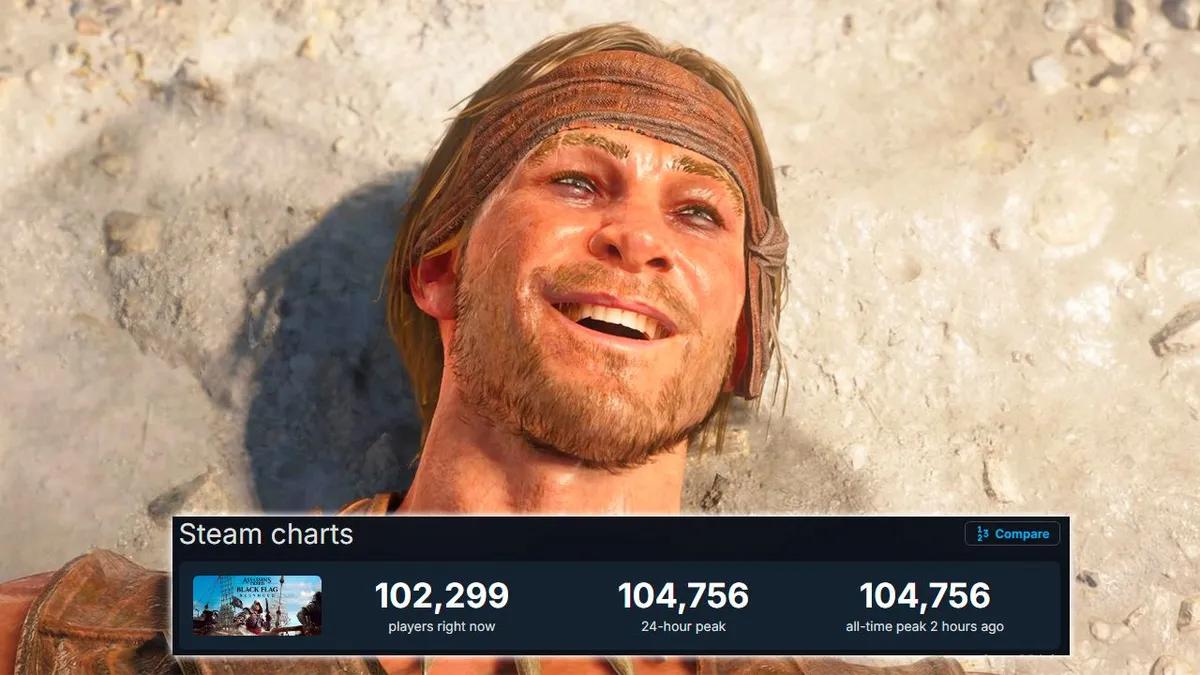 „Assassin’s Creed Black Flag: Resynced“ erreichte auf Steam 100.000 Spieler und stellte damit einen neuen Allzeit-Rekord für die Spielreihe auf