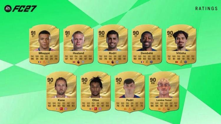 Electronic Arts hat die Liste der Spieler mit den höchsten Bewertungen in EA Sports FC 27 veröffentlicht