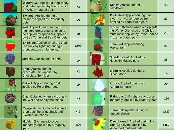 Beste Roblox Grow A Garden Mutationen