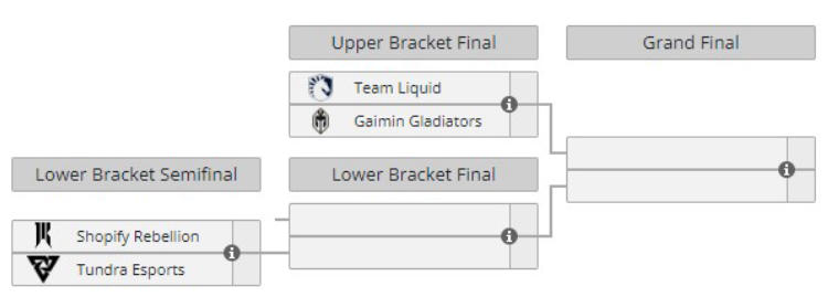 The playoff bracket has been assembled for the DreamLeague S19 tournament. Photo 1