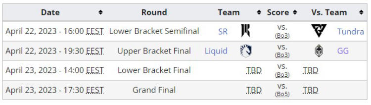 The playoff bracket has been assembled for the DreamLeague S19 tournament. Photo 2