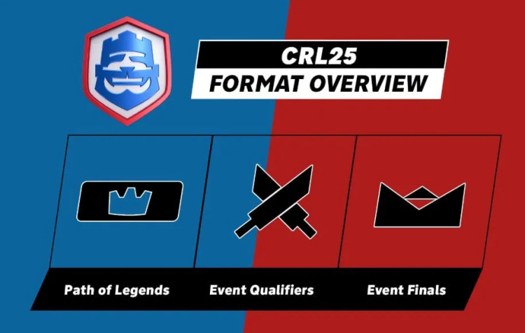 Clash Royale League 2025 kehrt mit neuem Format und Community-Fokus zurück 1