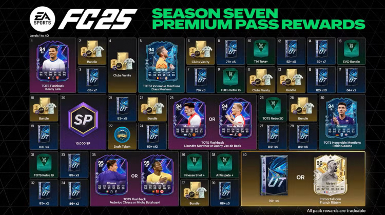 Battle Pass von EA Sports FC 25: Innovation oder Monetarisierungsüberlastung? 1
